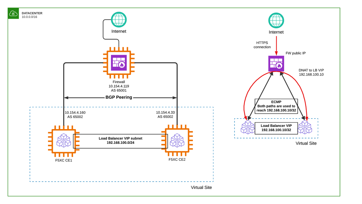 F5 DevCentral Community tweet media