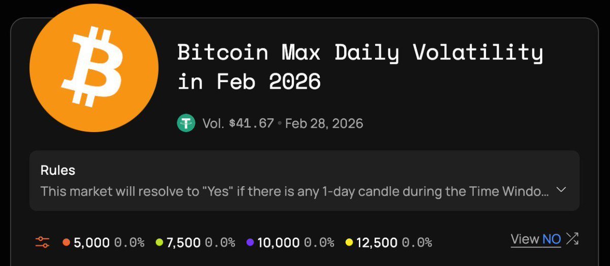 🚨NEW OPINION: Bitcoin Max Daily Volatility in Feb 2026

February Roller Coaster: Will BTC move $5,000 or more in a single day? — only on Opinion.

Trade now: app.opinion.trade/detail?topicId…