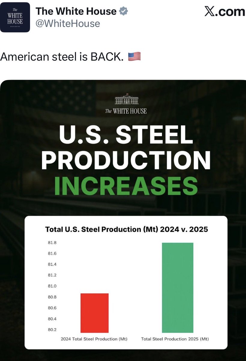 Neulich im Weißen Haus.
„Alle reden nur über die #EpsteinFiles , was können wir tun?“
„Poste eine so erbärmlich lächerliche Grafik, als wäre eine Steigerung von 80,9 auf 81,8 eine Verdopplung. Dann regen sie sich darüber auf.“
„Geile Idee! Funktioniert bestimmt.“ 🤦‍♂️