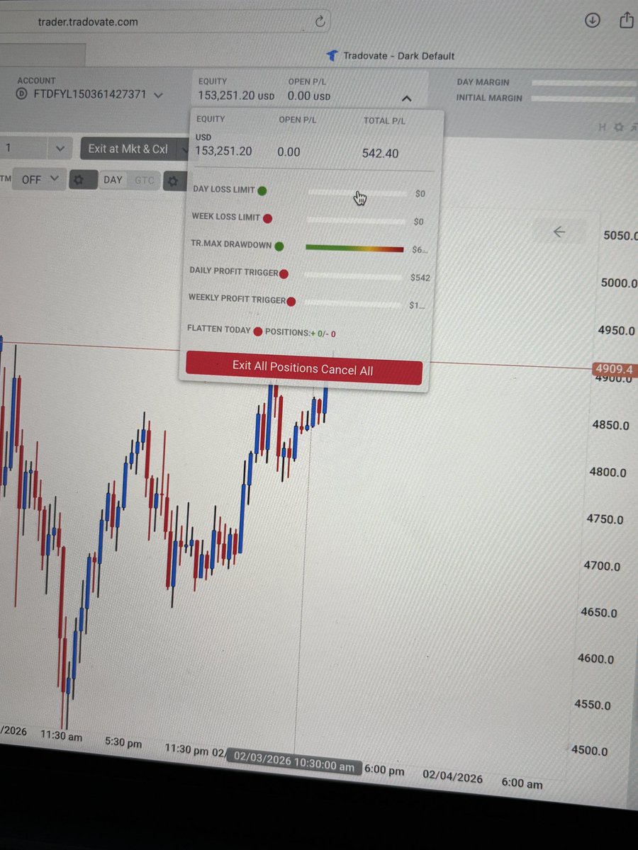 Gaurang_trades's tweet photo. TP hit ✅ No overtrading. No revenge trades. Just execution.

Discipline > dopamine. #Trading #TraderLife #TPHit #RiskManagement #Forex #PriceAction https://t.co/EDuahf3eew