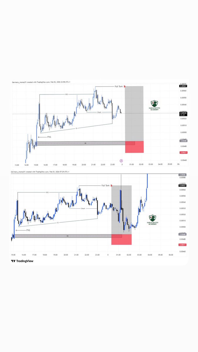 FaruqCrypto01's tweet image. This missed entry is crazy 😭 $ZIL this one really pain me. God go judge everybody involved, I swear.