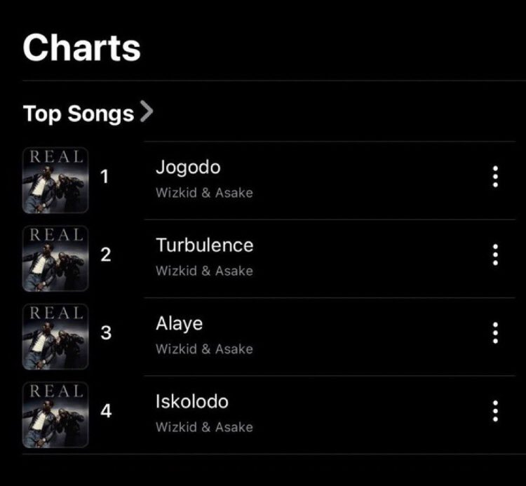 GuyMr10's tweet photo. Wiz &amp; Asake don takeover, see lineup 😂🔥 https://t.co/go5zwOWWOp