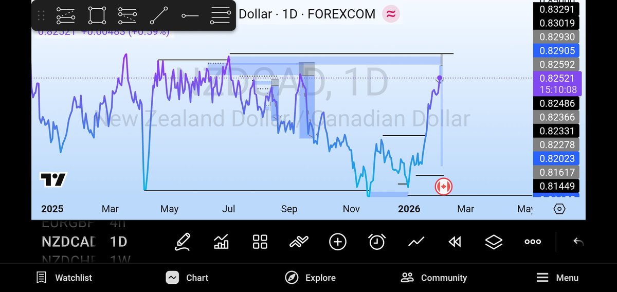 Jovid📊📉 tweet media