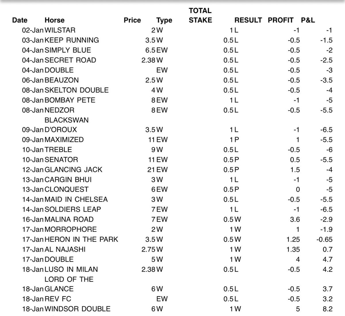 the racing newsletter tweet media