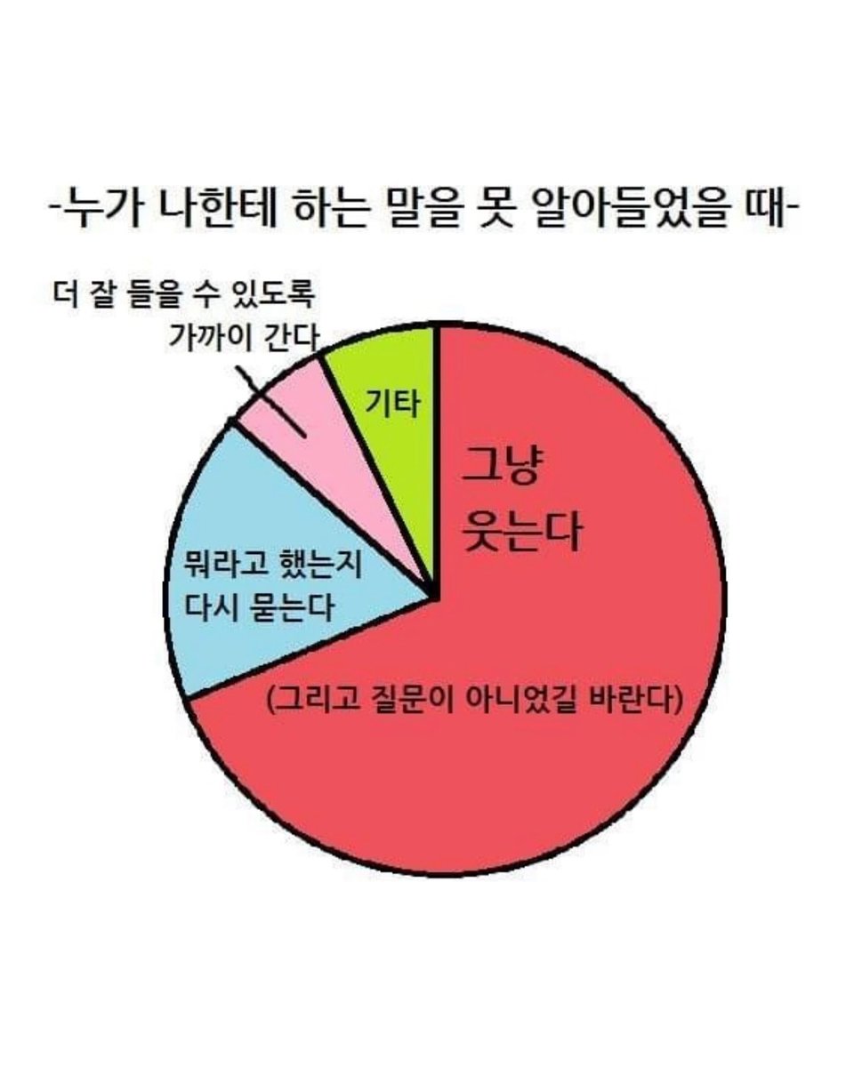 bback_it_up's tweet image. 누가 나한테 하는 말을 못 알아들었을 때