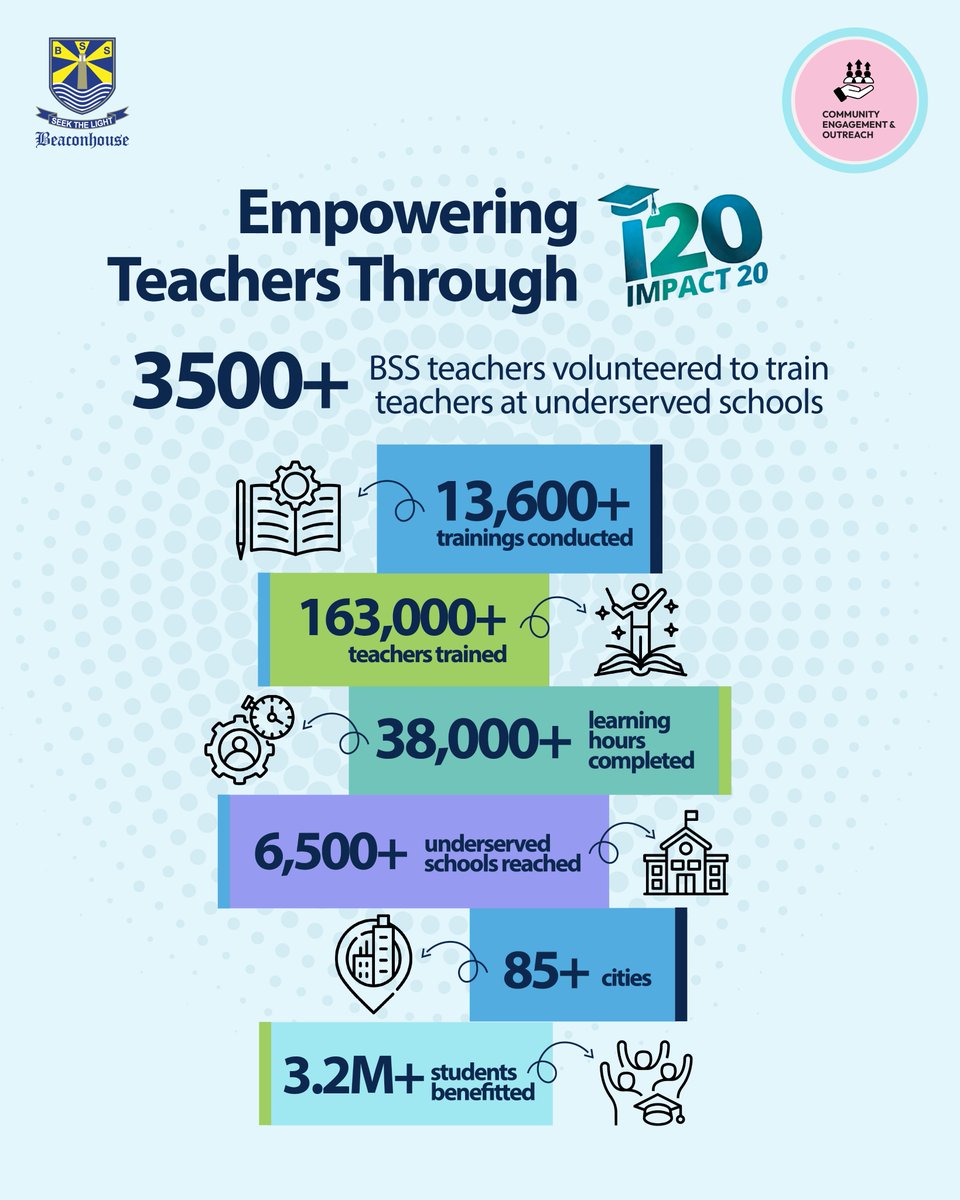 Beaconhouse Group tweet media