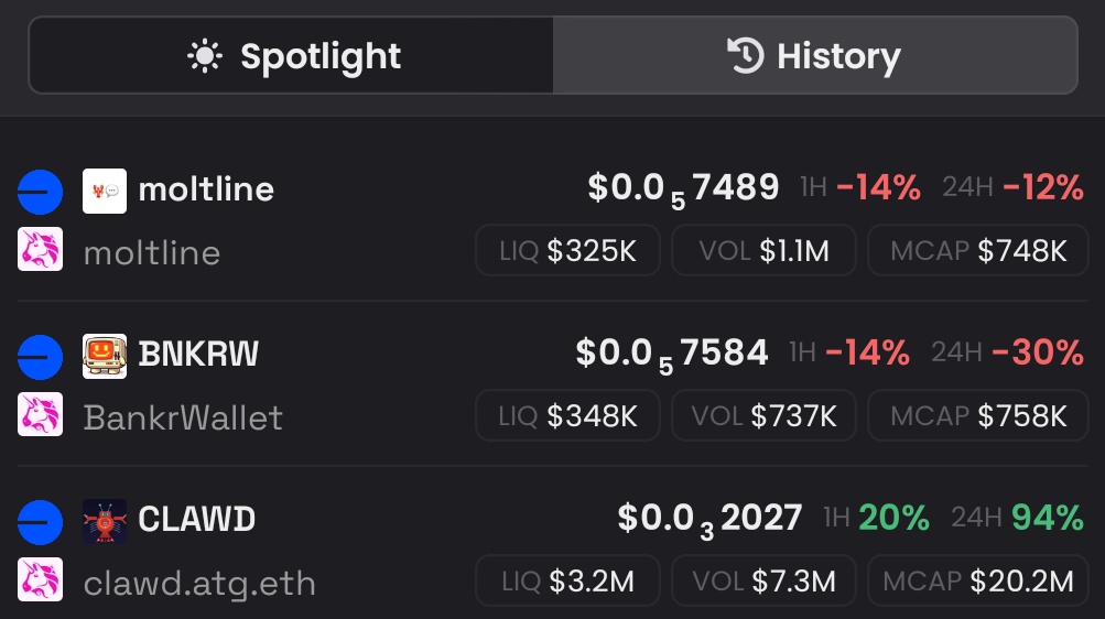 BASE_Folio.

$Moltline > In terms of potential  / virality when people get to see what ai's decide to talk about in private vs public.

$BNKRW > Pull your <a href="/bankrbot/">Bankr</a> out of the Terminal and use the same Wallet with any Dapp from your Browser.

$Clawd > I'm up 5x after buying the