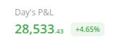 leopathu's tweet photo. What would be the previous day portfolio value?

Try to find without ChatGPT

#Investing #StockMarketIndia #Sensex #Nifty https://t.co/ztQBC0xfKF