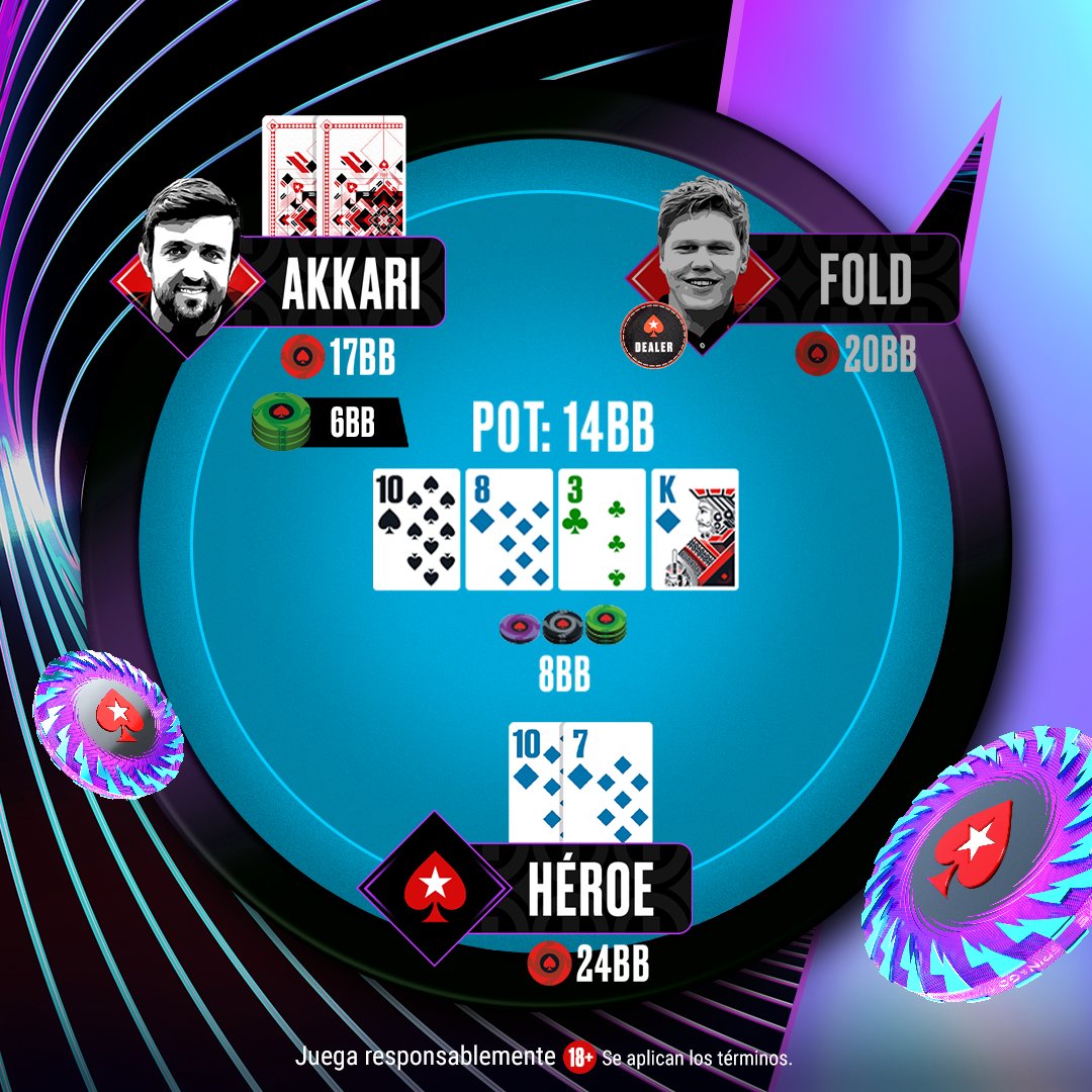 Quedamos en guerra de ciegas 🤼‍♂️ contra Akkari 🦈 en esta mesita del #SAGChampionshipLive. 🌀

Apostamos Pre y el Team Pro defendió desde la Grande. 🥊 

Luego de hacer una c-bet 🔄 en el Flop y recibir un call, 📞 decidimos pasar al Turn. ➡️

Se dio vuelta ese 🤴 y el crack