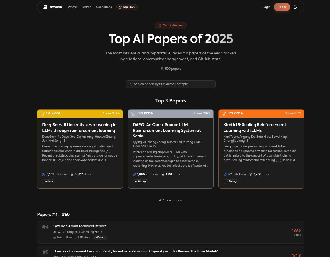 Archivara tweet media