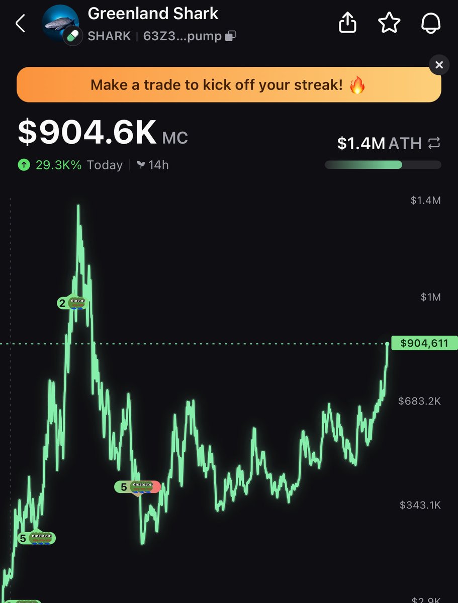 HopiumPapi's tweet image. Did you sell the $SHARK bottom or fade the dip?