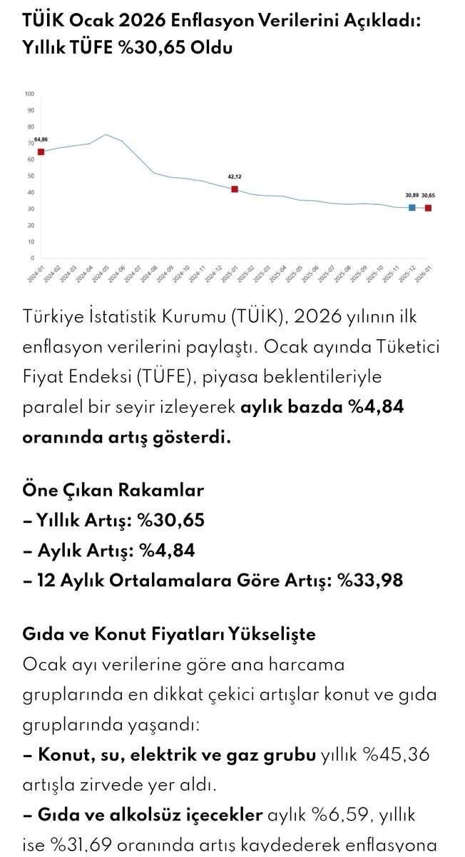 svsl01's tweet photo. #tuik #enflasyon #Borsaİstanbul https://t.co/xiQALM7yjj