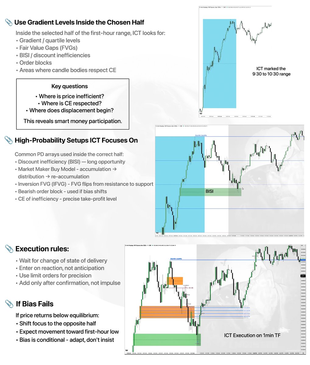 ICT 2026 Mentorship

Lecture 6 - Smart Money Concepts Series

Detailed Notes📒