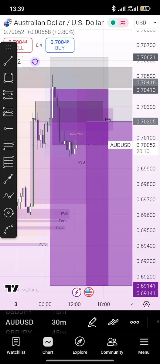 First trade of the week, let's see how it goes FXNG🔥