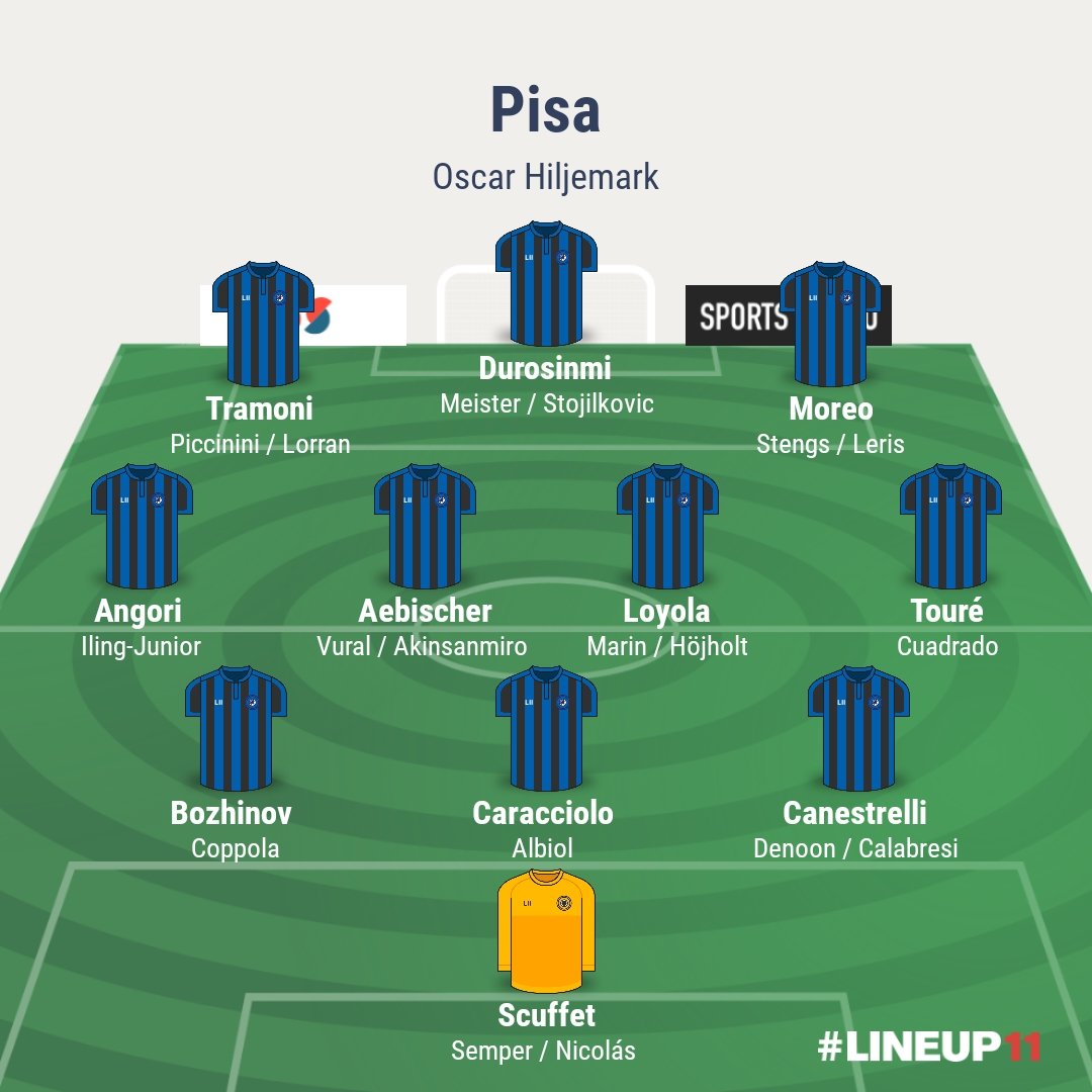 AcPisa1909ESP's tweet photo. Así queda la plantilla del #Pisa después del mercado de fichajes de invierno.

Nuevo entrenador y 5 fichajes en busca de la permanencia en Serie A!!!

#ForzaPisa #ForzaNeroazzurri #VamosPisa 🖤 💙 https://t.co/nOa0VpWn1l