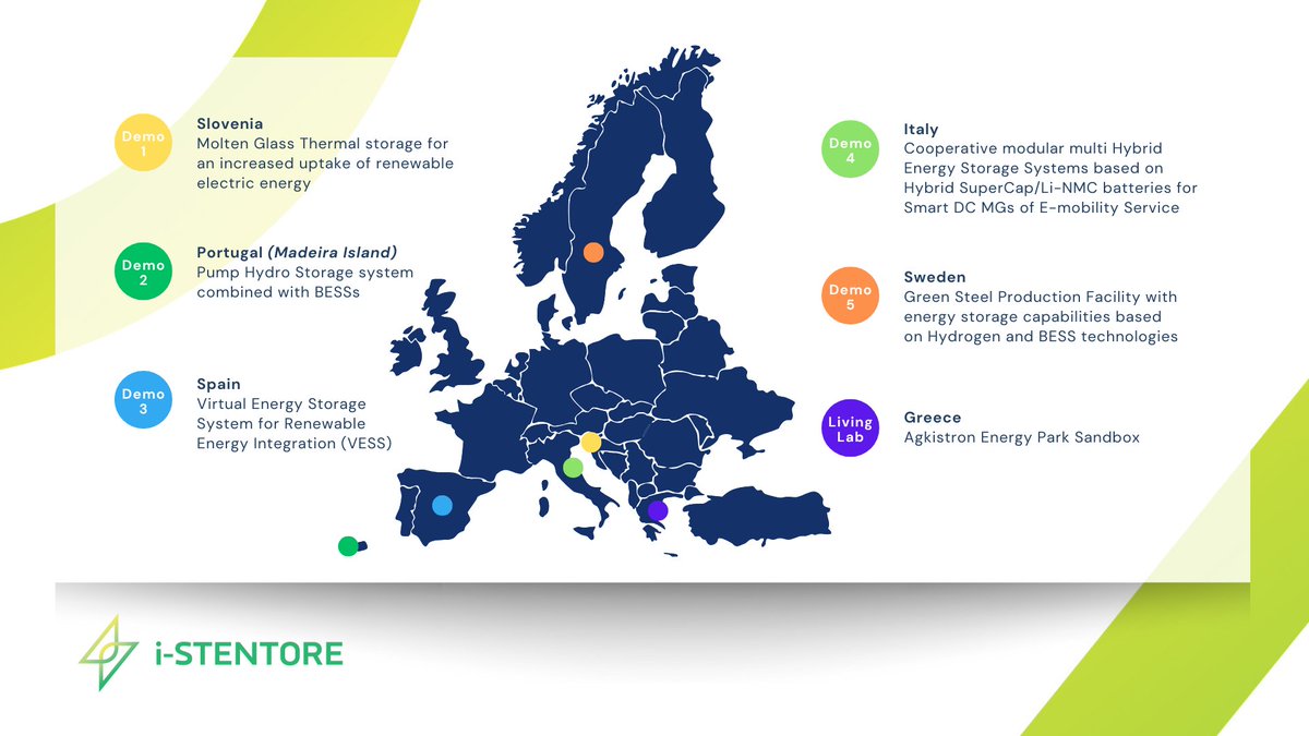 i-STENTORE tweet media
