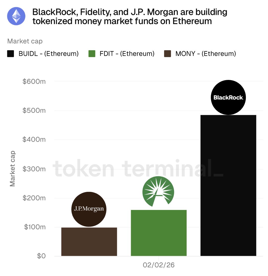 Token Terminal 📊 tweet media