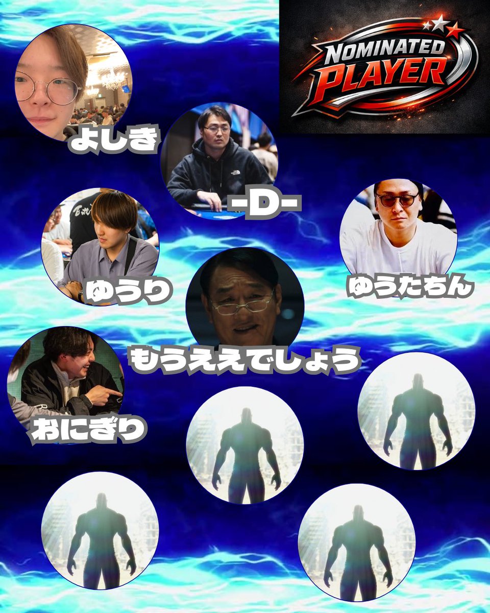 FUKUSHIMA_AK's tweet photo. 第一弾　NOMINATED PLAYERをご紹介‼️

エリートメンバーからの推薦を受けた鉄強達👺
エリートに負けない強さを見せつけてくれることでしょう‼️

推薦枠もまだありますので、エリートの方ぜひ推薦してください🙋

😬チャレンジャー枠はこのポストをリポストすると参加確率アップします⤴️ https://t.co/KDYCBrbYQd
