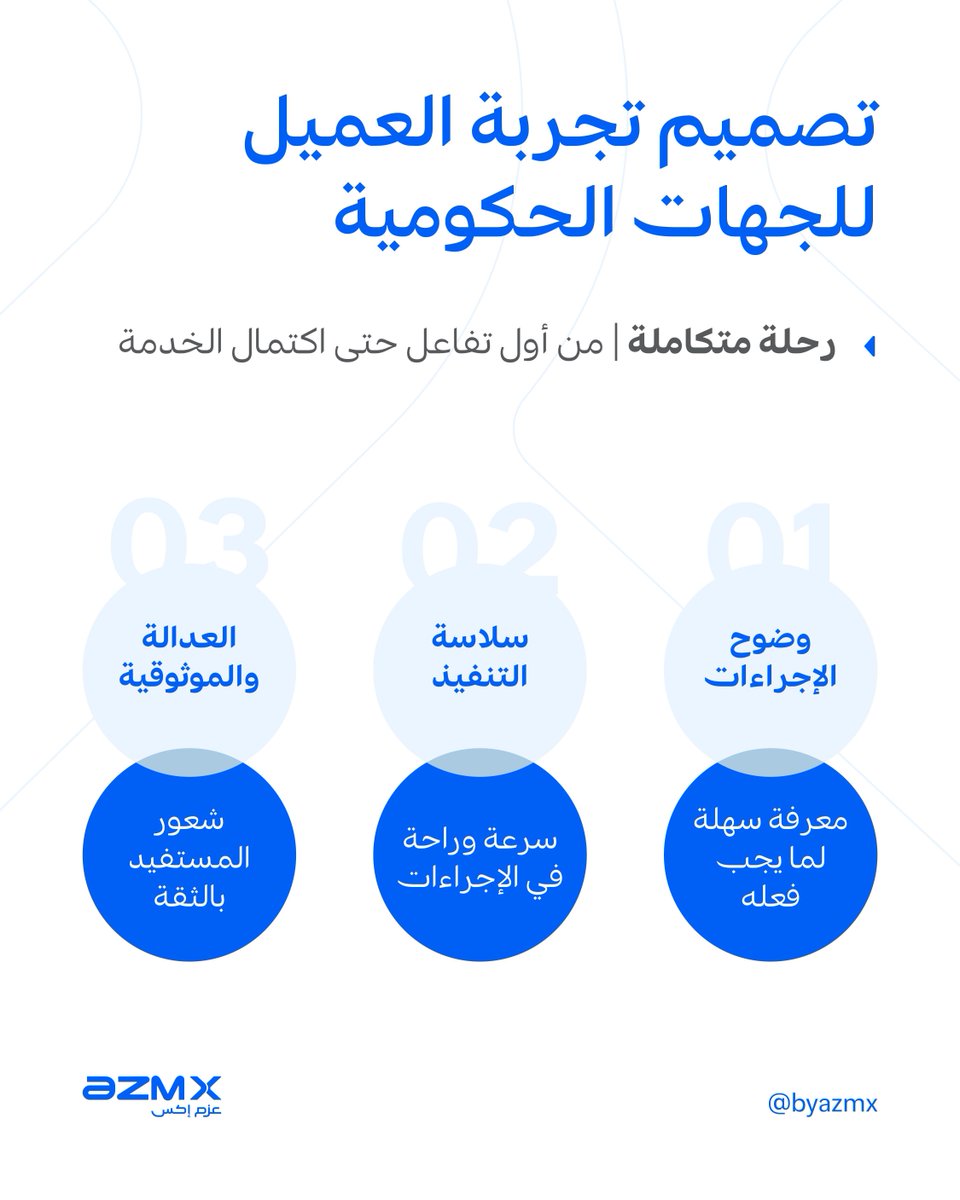 AZM X | عزم إكس tweet media