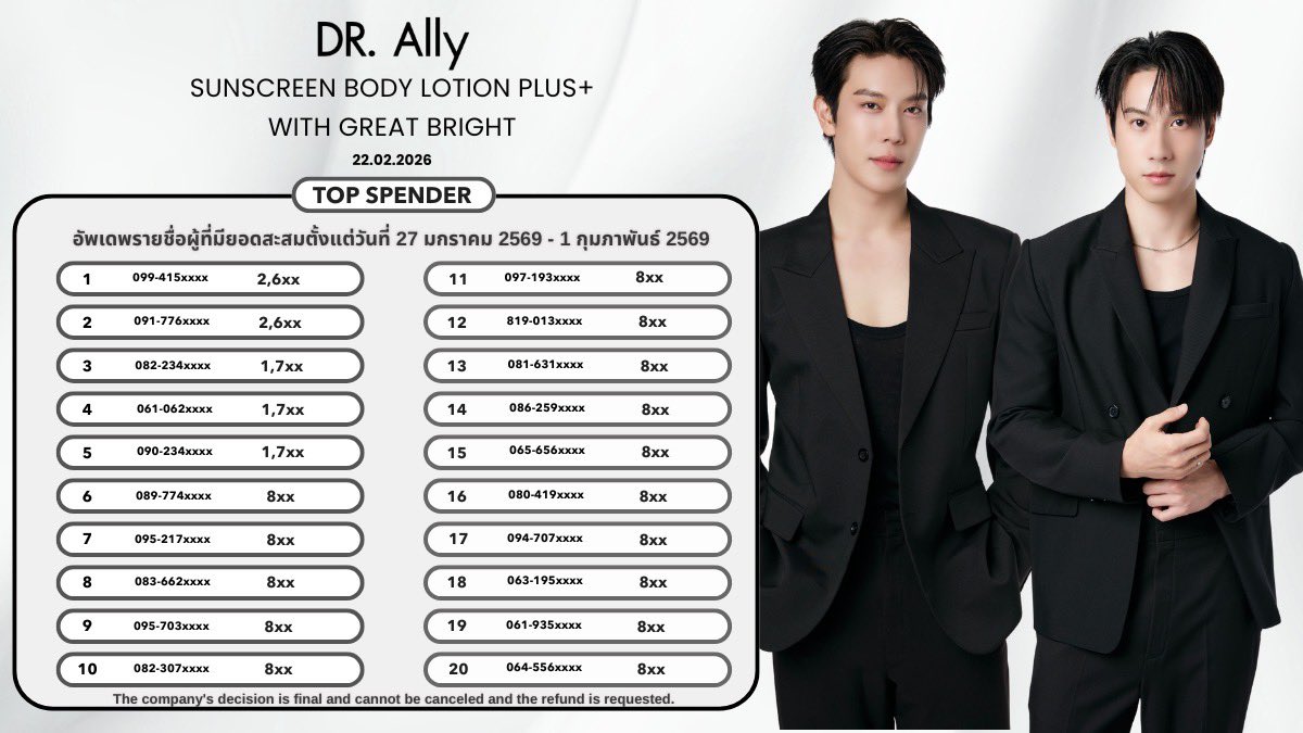 อัพเดทยอดสะสมสำหรับงาน
Dr.Ally Sunscreen Body Lotion Plus+ with Great Bright

ยอดสะสมตั้งแต่วันที่ 27/01/2026 - 02/02/2026
ประกาศวันที่ 03/02/2026

สามารถสะสมยอดได้ถึง 13/02/2026 เวลา 23.30 น. 

ช่องทางการสั่งซื้อ  
Line Shopping  🛒

shop.line.me/@drallybrand/p…