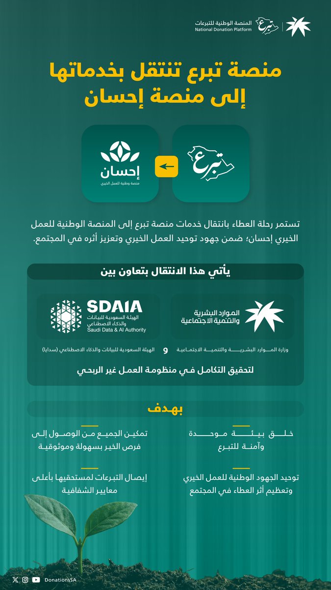 المنصة الوطنية للتبرعات | تبرع tweet media