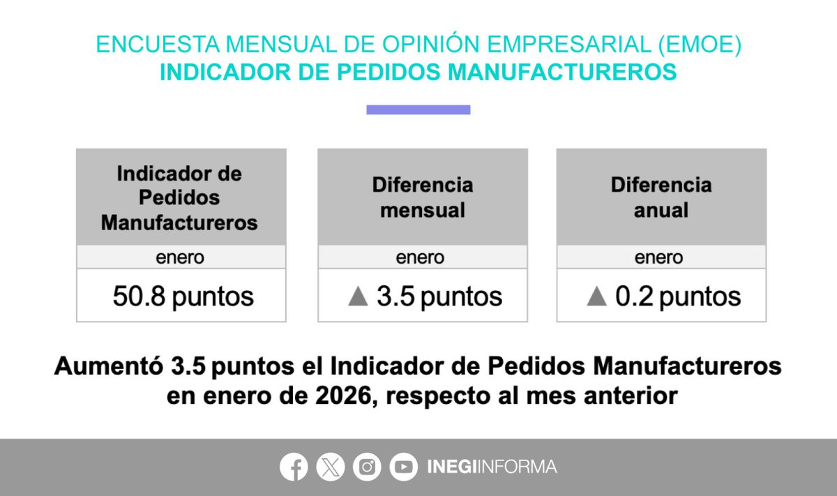 INEGI INFORMA tweet media
