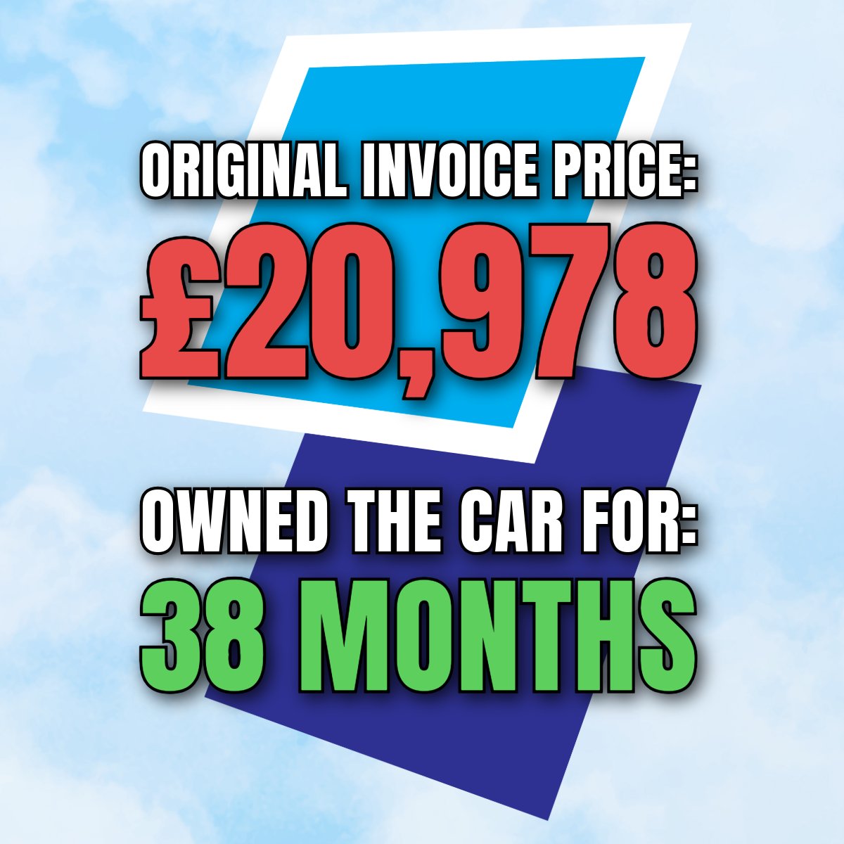 Gap_Insurance's tweet image. One of our recent #claims: Invoice GAP, #NonFault, 2008 #Peugeot

- #Invoice Price: £20,978 ✨
- Owned for 38 months 📅
- Motor Insurer #Valuation: £13,922 📉
- Without GAP, out of pocket £7,056 🍃
- With GAP: +£22,087 🔋

Are you #Drivingprotected with GAPinsurance.co.uk⁉️