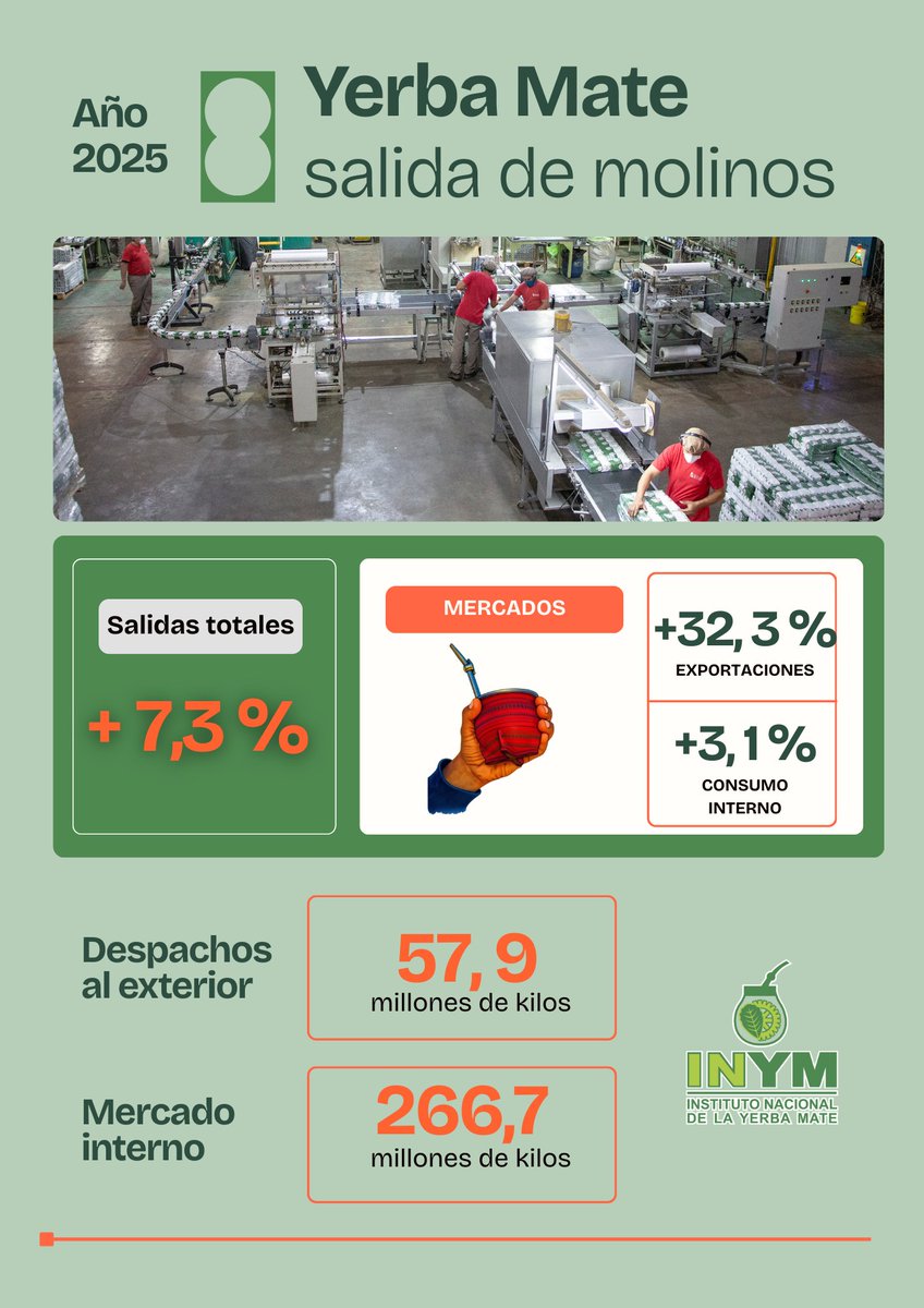Insti.Nac.Yerba Mate 🇦🇷 tweet media