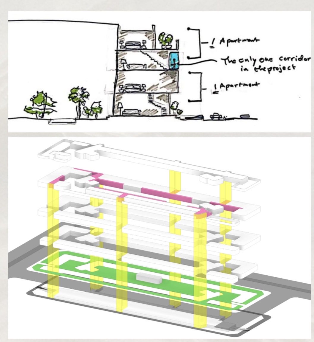 Architect_Aala's tweet photo. مشروع سكني على مساحة 10,000 م².
كان الهدف رفع نسبة المساحات القابلة للبيع إلى 75%،
لكن الفكرة المبتكرة أوصلتنا إلى 80%
مع الحفاظ على جودة التصميم وقيمة الوحدات السكنية.
فكرة بسيطة:
الدور الارضي والاول تاون هاوس بمداخل مباشرة،
تعلوه شقق سكنية تُخدم عبر بطاريات حركة بدخول مباشر للادوار العلويه داخل المشروع.
وحدائق مشتركة ترفع جودة الحياة للسكان وتخلق مجتمع.