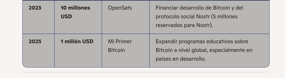 mechaXENEIZE's tweet photo. explico al FANTOCHE, cuando digo al ANTIGUO dueño de #Twitter q es el mas rico es : xq puso 10 MILLONES en 2023 al Bitcoin y 1 Millon para mi 1er Bitcoin en 2025 o sea esta al pedo con la plata #USA #GoodMorning #Guerra #Cibernetica #ALERTA #CUANTICA #X https://t.co/crlruXFRNj