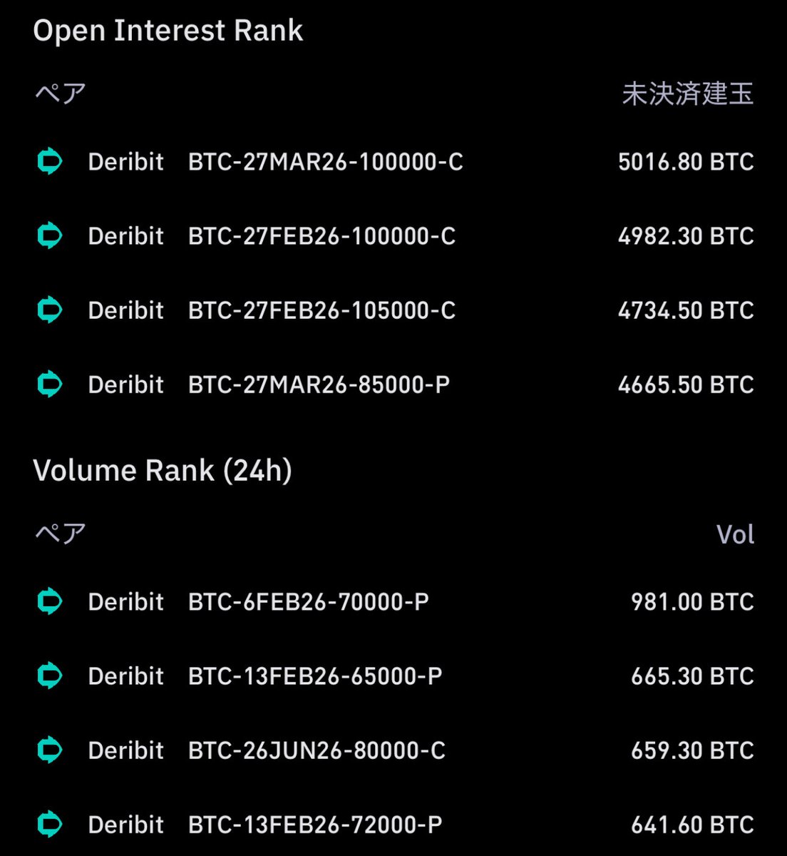 okkucrypto's tweet photo. まだだけど下に変化くるよきっと👦
#BTC https://t.co/WHX9GAOxOf