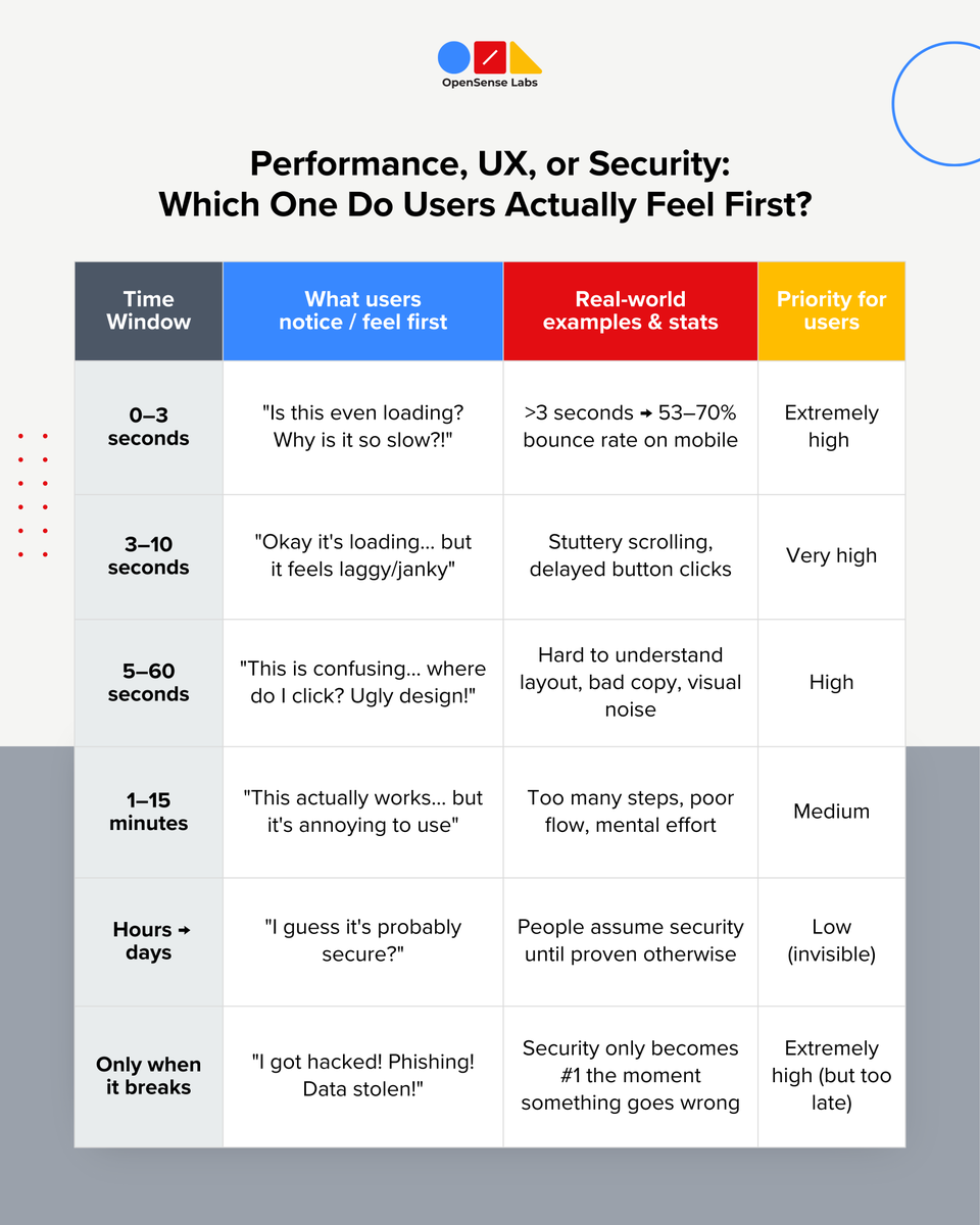 OpenSense Labs tweet media