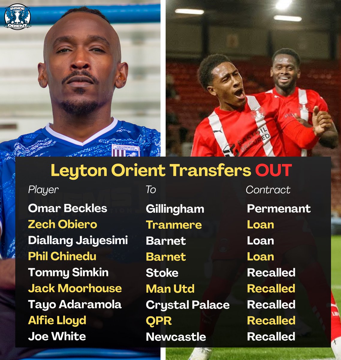 InsideOrient's tweet photo. Deadline Day: Complete ✅ 

Happy with the O’s January business? #LOFC https://t.co/g26Ieney55