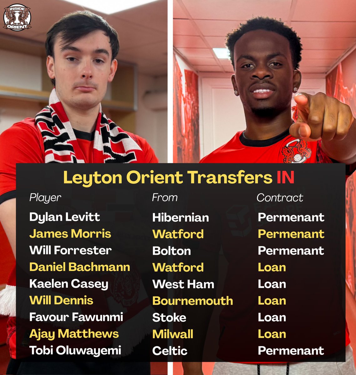 InsideOrient's tweet photo. Deadline Day: Complete ✅ 

Happy with the O’s January business? #LOFC https://t.co/g26Ieney55