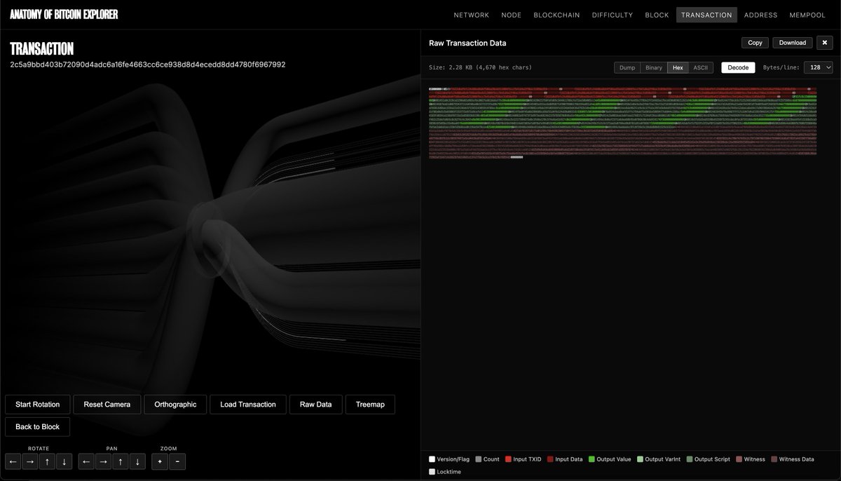 THE ANATOMY OF BITCOIN tweet media