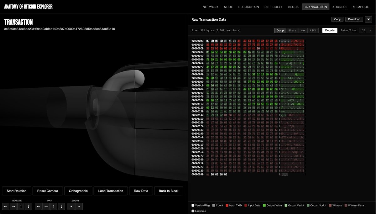 THE ANATOMY OF BITCOIN tweet media