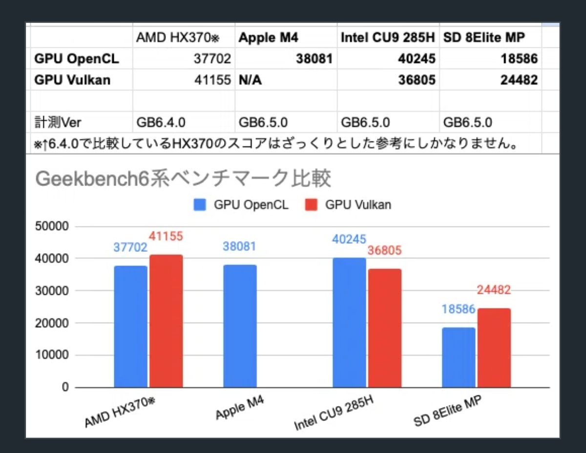 重藤 六🐸月2.5万PVガジェットブロガー (@shigetoroku1010) / Posts / X