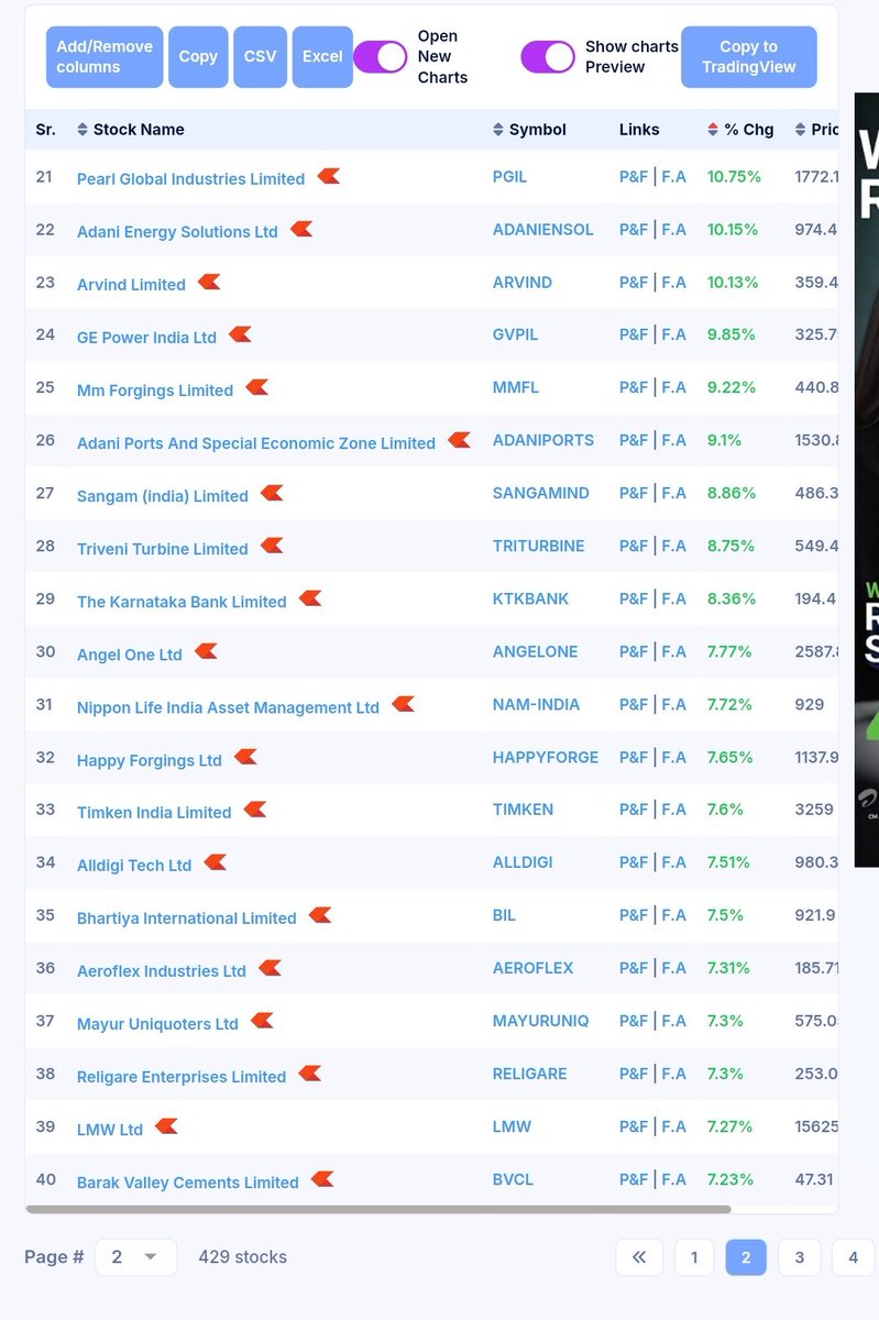 InvestwitDinesh's tweet image. 𝗜 𝗰𝗿𝗲𝗮𝘁𝗲𝗱 𝗺𝘆 𝗼𝘄𝗻 #Scanner 𝗳𝗼𝗿 𝗿𝗲𝘃𝗲𝗿𝘀𝗮𝗹 𝙒𝙞𝙩𝙝 𝗯𝗿𝗲𝗮𝗸𝗼𝘂𝘁 𝗦𝘁𝗼𝗰𝗸𝘀 𝗦𝗰𝗮𝗻

👉This scanner is based on a triangle  pattern breakout (Reversal pattern)

To get this scanner Like, comment "Scan" .. I will send you the Scanner in your DM.

👉