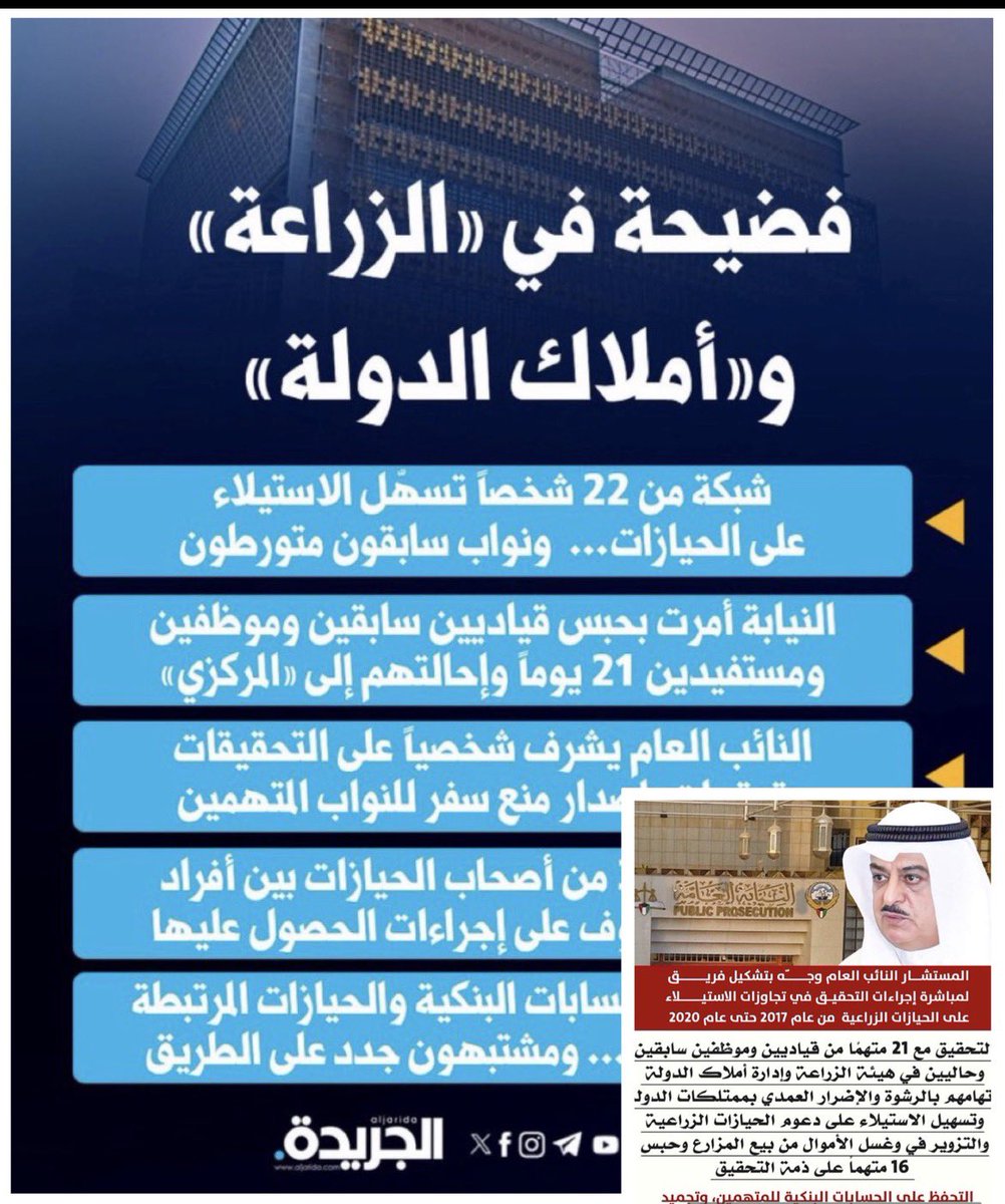 fhd_007's tweet photo. الحيازات الزراعيه وعش الدبابير ..

مئات المزارع تم الاستيلاء عليها بالرشوه..

وزير كان نائب ووزير أخر 12 سلندر..

ونائب في الرابعه ونائب أخر في الخامسه..
ومدراء في الهيئه ومدراء مكاتب نواب..

ونائب أسلامي كاتب على المزرعه..
هذا من فضل ربي..

العدد كبير بعد تساقط خرزات المسباح .. https://t.co/UdiLANrhfY