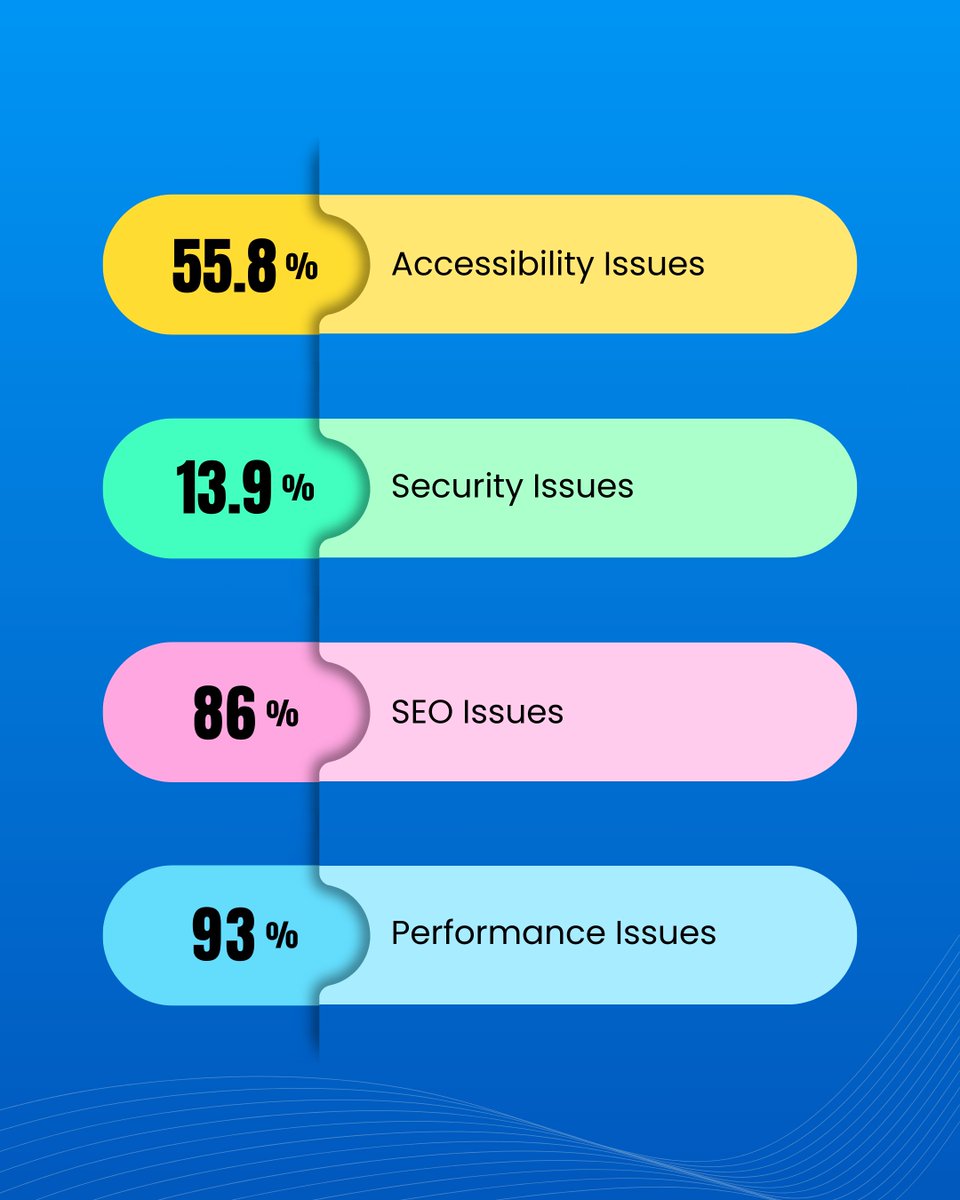 DrupalFit tweet media