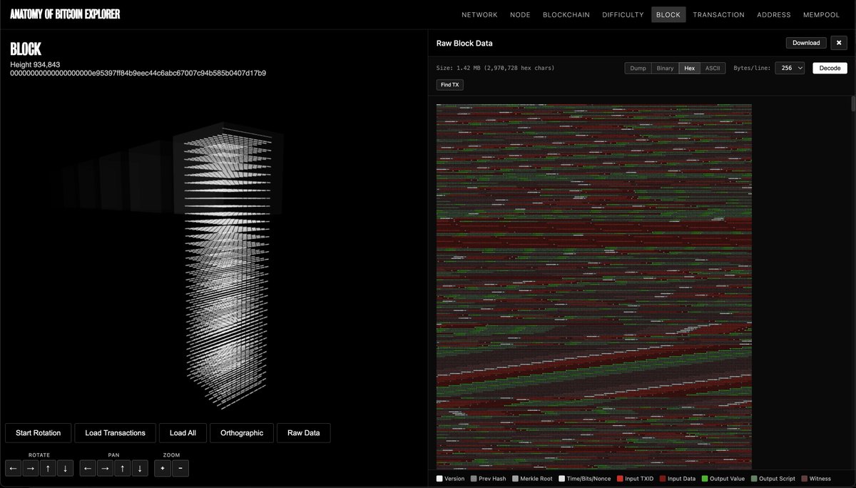 THE ANATOMY OF BITCOIN tweet media