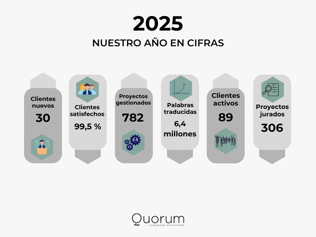 Quorum Language Solutions tweet media