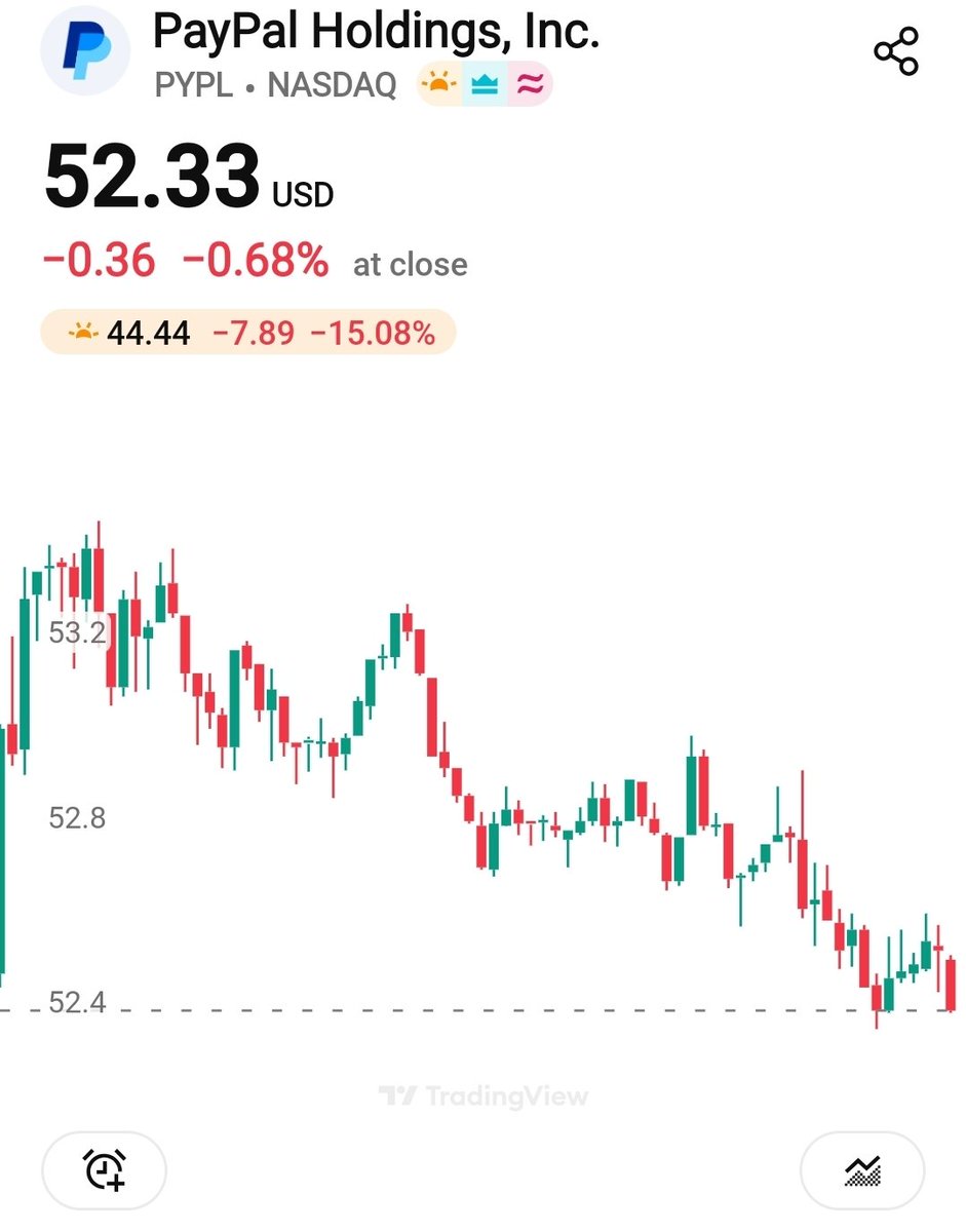 Market Stats tweet media