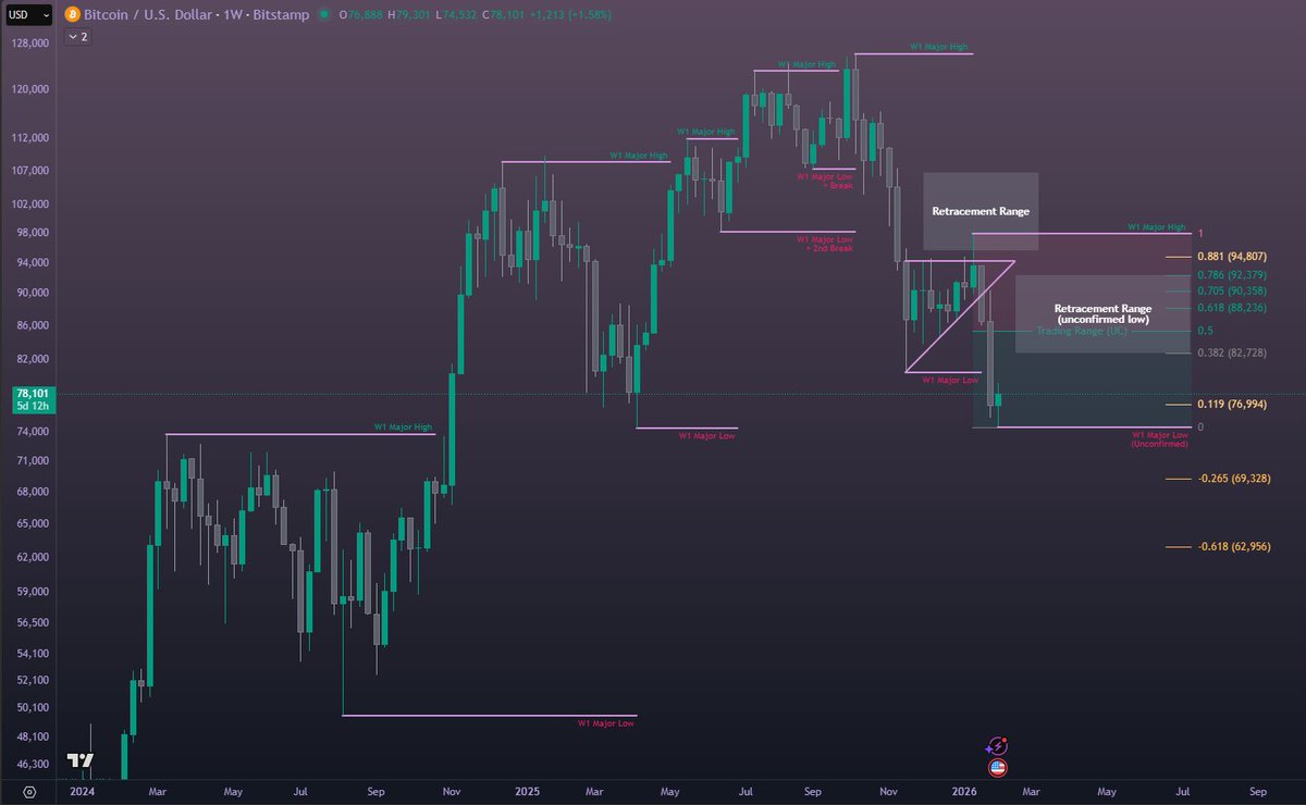 WoSSCapital tweet media