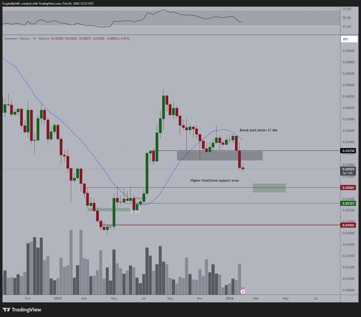 Michaël van de Poppe tweet media