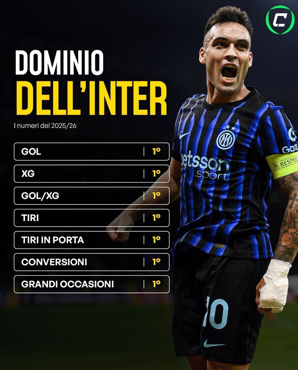 InterHub tweet media