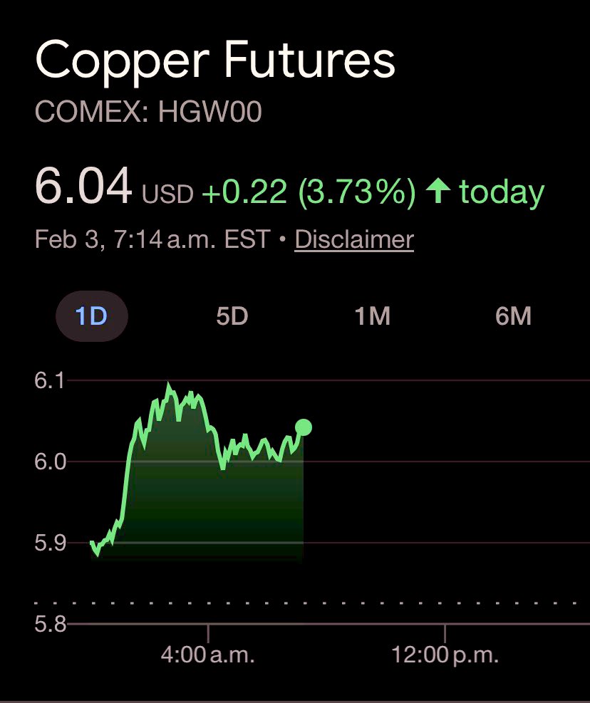 Dr. Copper🔋🌎⛏️ tweet media