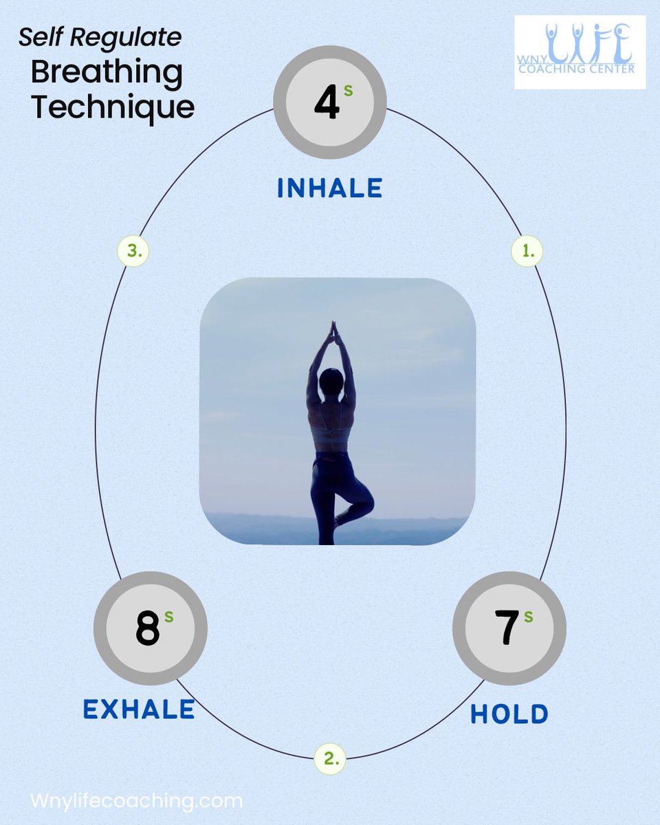 ShawnCichowski's tweet photo. 4-7-8 Breathing (to calm your nervous system)

🌬️ Exhale fully
👃 Inhale through your nose 4 sec
⏸️ Hold 7 sec
💨 Exhale through your mouth 8 sec

✨ Repeat 4 times

🧠 Why it works
 • Signals your vagus nerve to calm down
 • Shifts you out of fight-or-flight https://t.co/P7UPDRqFun