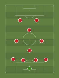 Benedictive's tweet photo. @Atleti @Alookman_ Now use this formation and play through passes not crosses to these short strikers. https://t.co/OMwbRKRymY