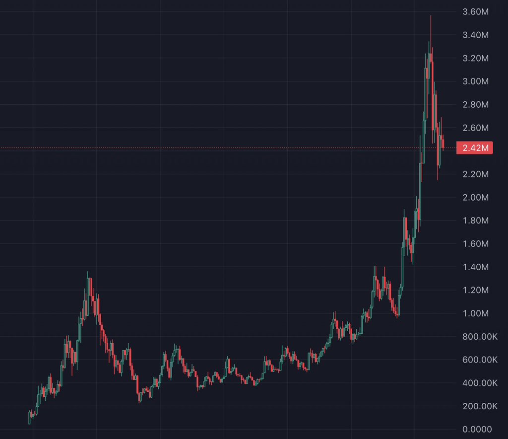 0xBossman's tweet photo. Looks like we might. 

$SHARK https://t.co/9CDecgVqW4